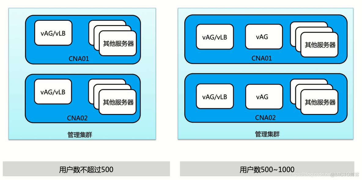 XenDesktop 云桌面 云桌面解决方案_数据_13