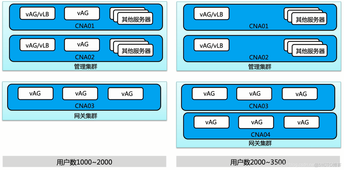 XenDesktop 云桌面 云桌面解决方案_云服务_14