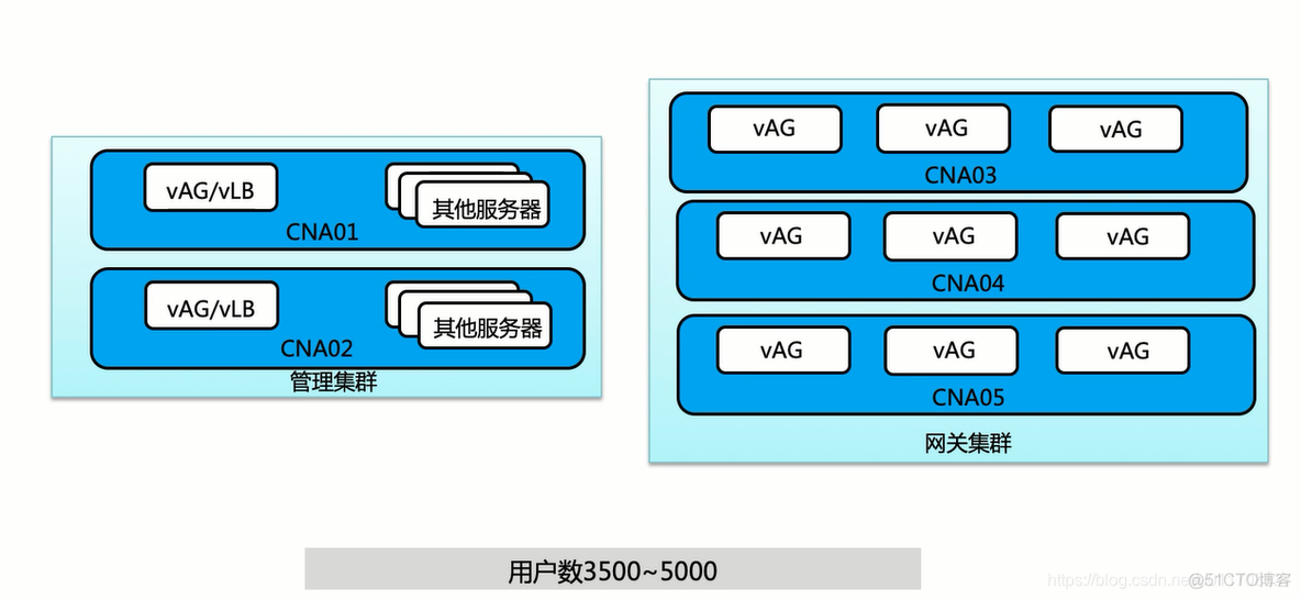 XenDesktop 云桌面 云桌面解决方案_数据_15