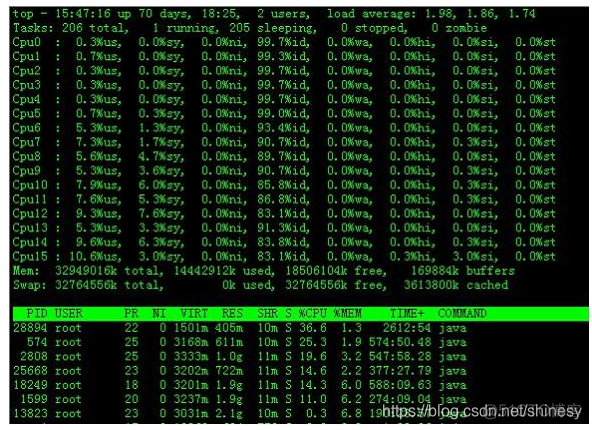 linux top命令 res具体值 linux中top命令的用法_linux top命令 res具体值_03