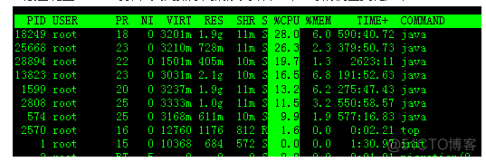 linux top命令 res具体值 linux中top命令的用法_linux top命令 res具体值_05