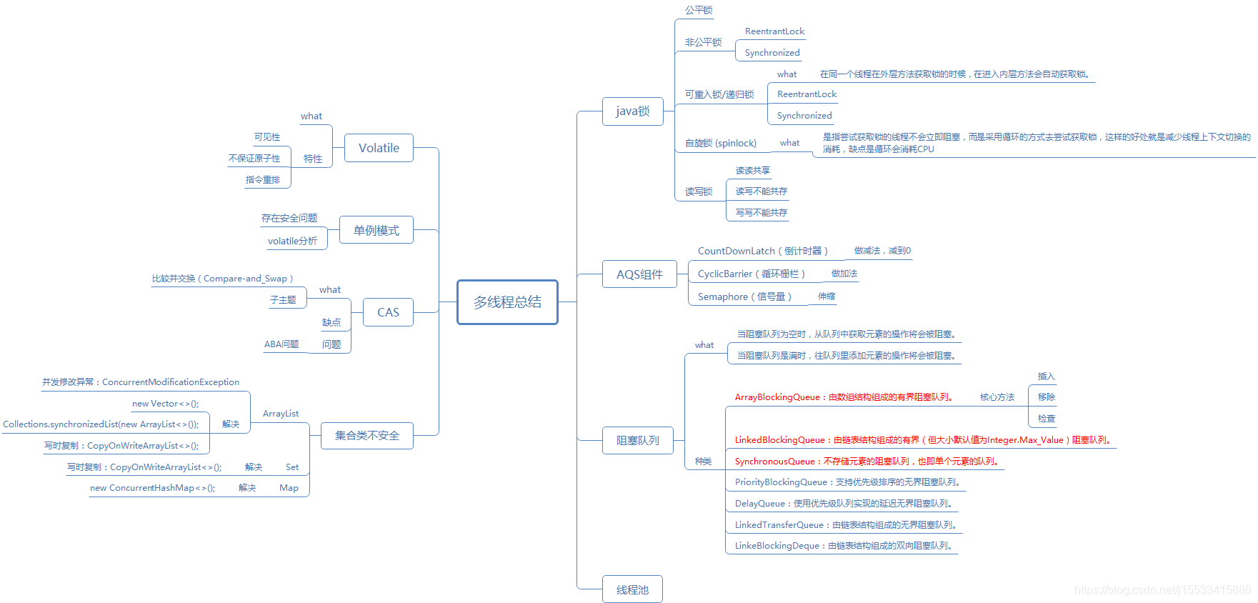 线程池grafana模版 线程池的几种模式_多线程_07