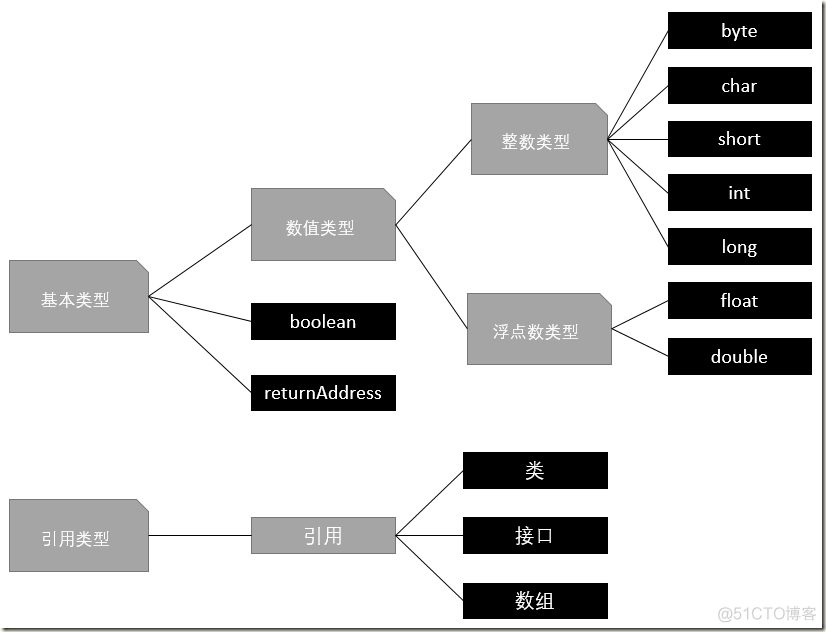 java 虚拟路径导出文件 java虚拟机运行的文件类型_方法区