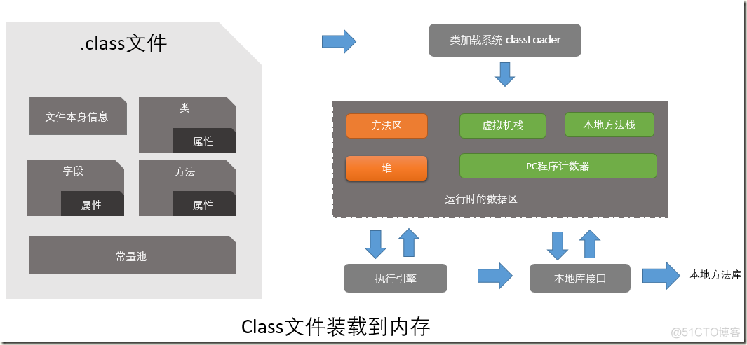 java 虚拟路径导出文件 java虚拟机运行的文件类型_数据_02