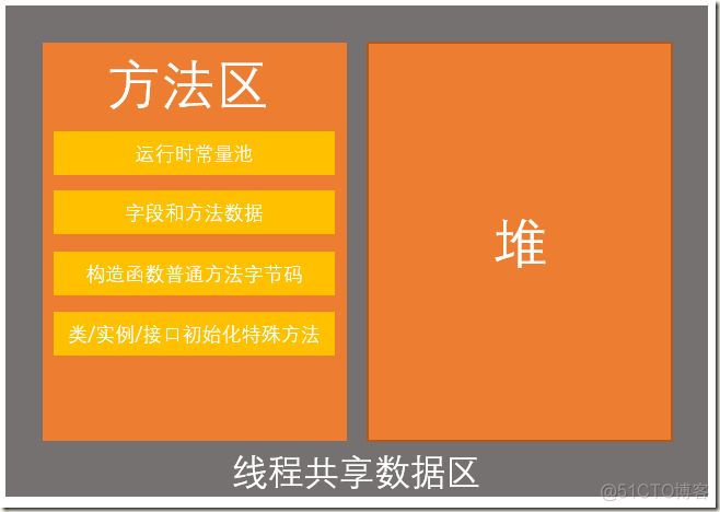 java 虚拟路径导出文件 java虚拟机运行的文件类型_Java_03