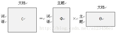 lda输出主题 lda每次生成的主题不同_主题模型_02