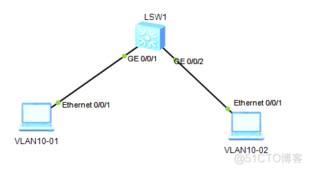 交换机 vlanif 配多个IP 多个交换机vlan配置_IP