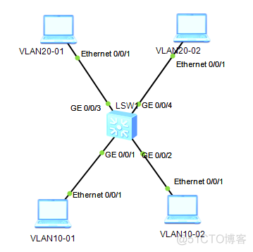 交换机 vlanif 配多个IP 多个交换机vlan配置_IP_03