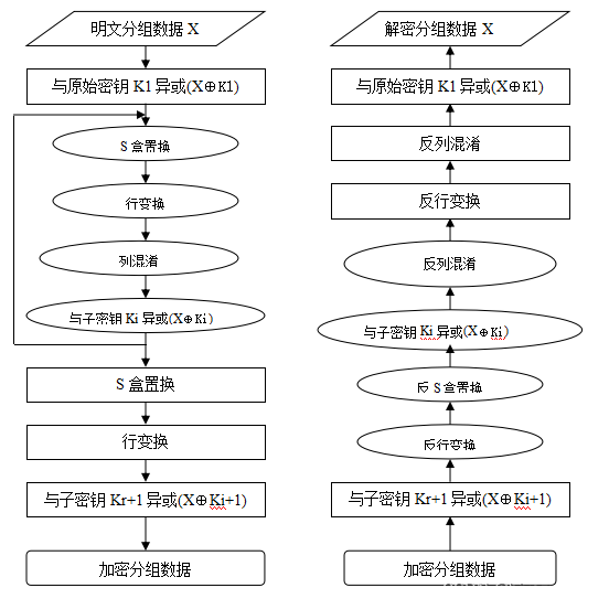 C语言 OPENSSL AES加解密 CBC PKCS7填充 c++ aes解密_毕业设计