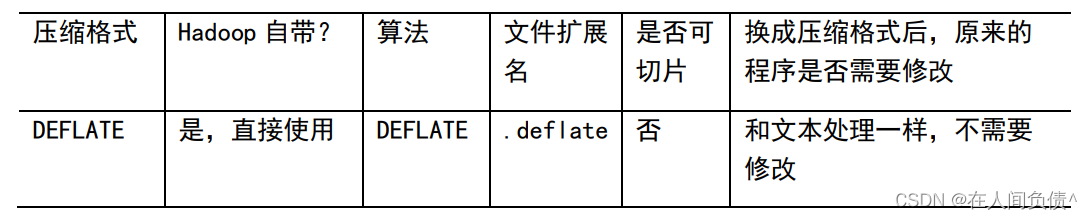 hadoop文件夹中全是gz压缩文件 hadoop数据压缩,hadoop文件夹中全是gz压缩文件 hadoop数据压缩_hadoop文件夹中全是gz压缩文件,第1张