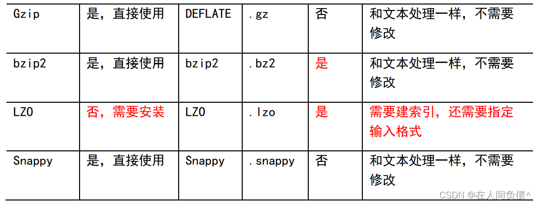 hadoop文件夹中全是gz压缩文件 hadoop数据压缩,hadoop文件夹中全是gz压缩文件 hadoop数据压缩_hadoop_02,第2张