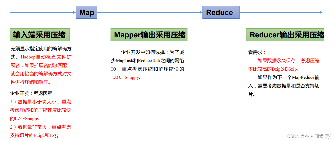 hadoop文件夹中全是gz压缩文件 hadoop数据压缩,hadoop文件夹中全是gz压缩文件 hadoop数据压缩_mapreduce_04,第4张