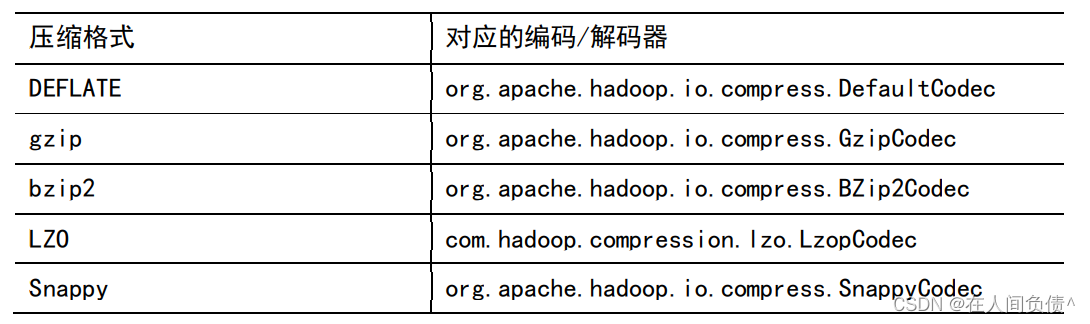 hadoop文件夹中全是gz压缩文件 hadoop数据压缩,hadoop文件夹中全是gz压缩文件 hadoop数据压缩_大数据_05,第5张