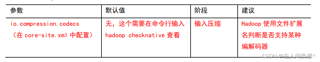 hadoop文件夹中全是gz压缩文件 hadoop数据压缩,hadoop文件夹中全是gz压缩文件 hadoop数据压缩_mapreduce_06,第6张