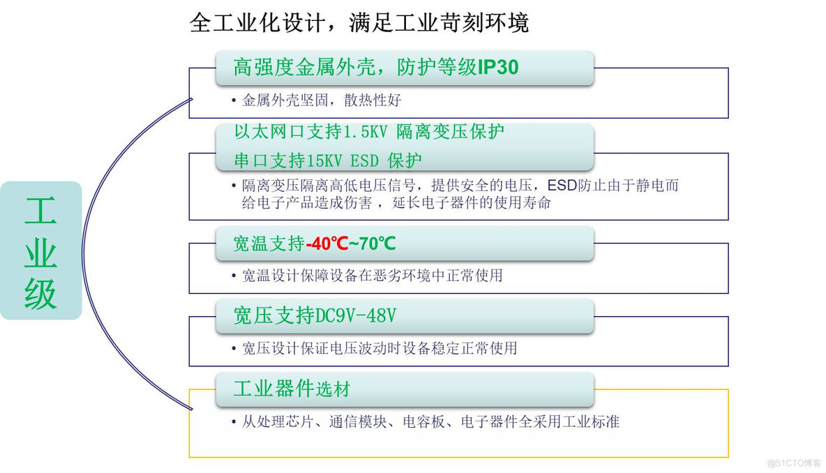 elk 分布式监控 分布式能源监控_VPN_05