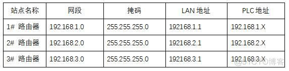 elk 分布式监控 分布式能源监控_网络_07