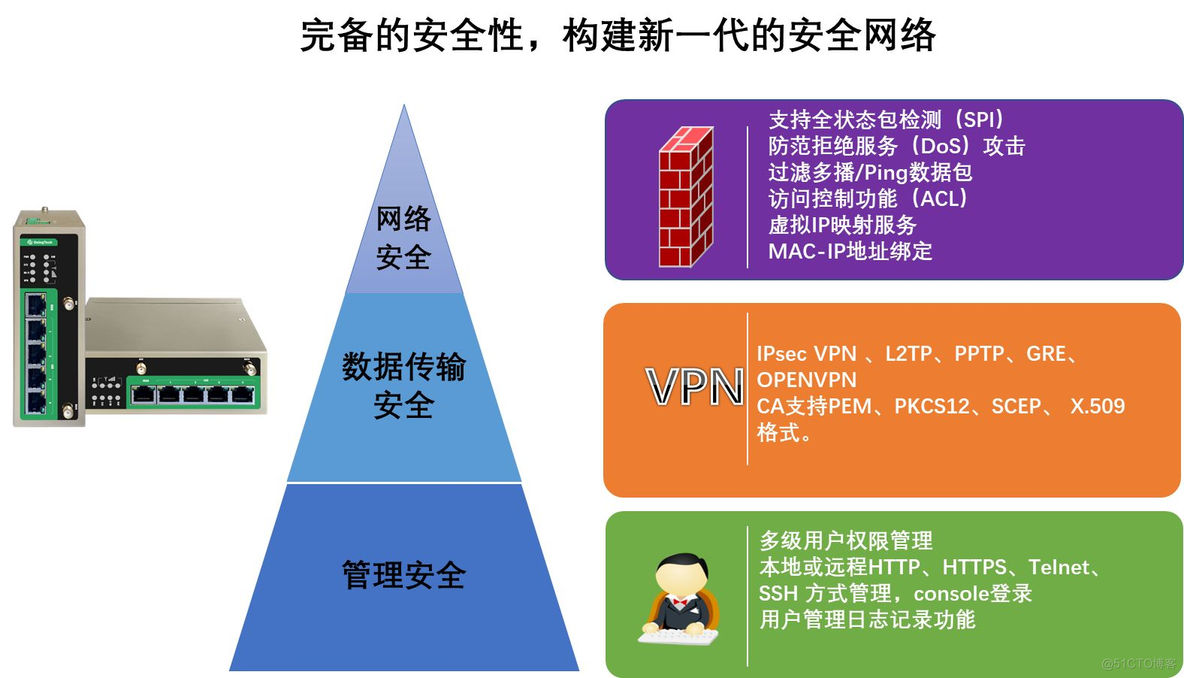 elk 分布式监控 分布式能源监控_iot_09