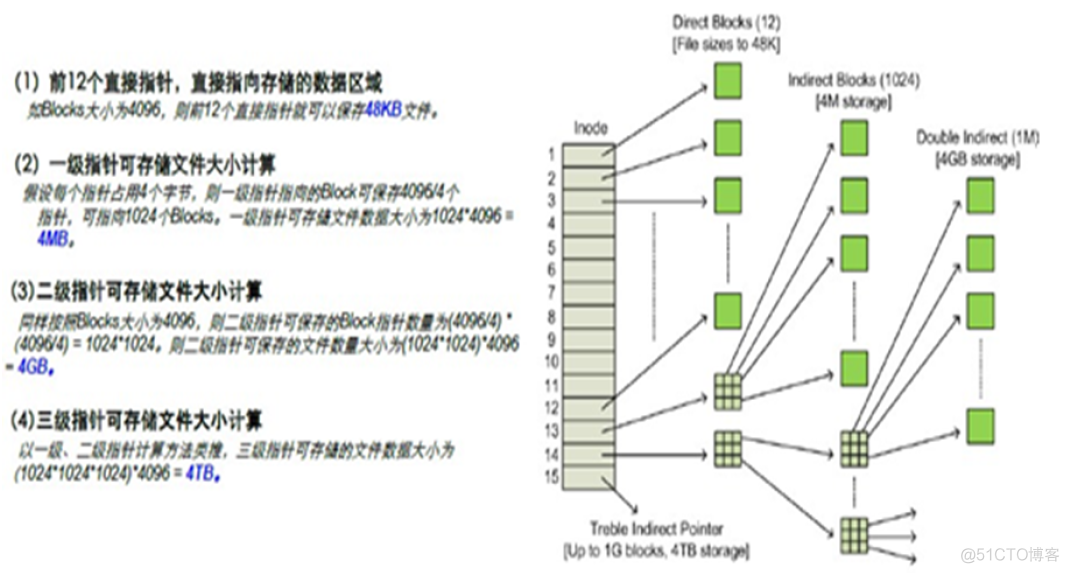 元数据管理 目录树 索引节点 元数据节点的功能_文件名_02