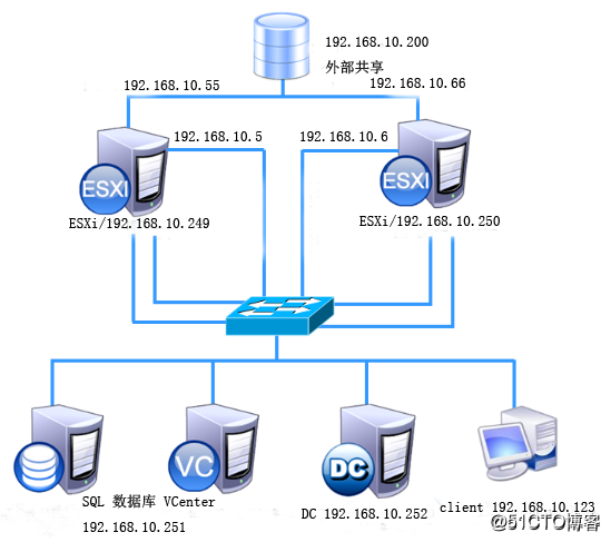 Vsphere 虚拟出GPU vsphere虚拟机部署有哪些模式?_共享存储