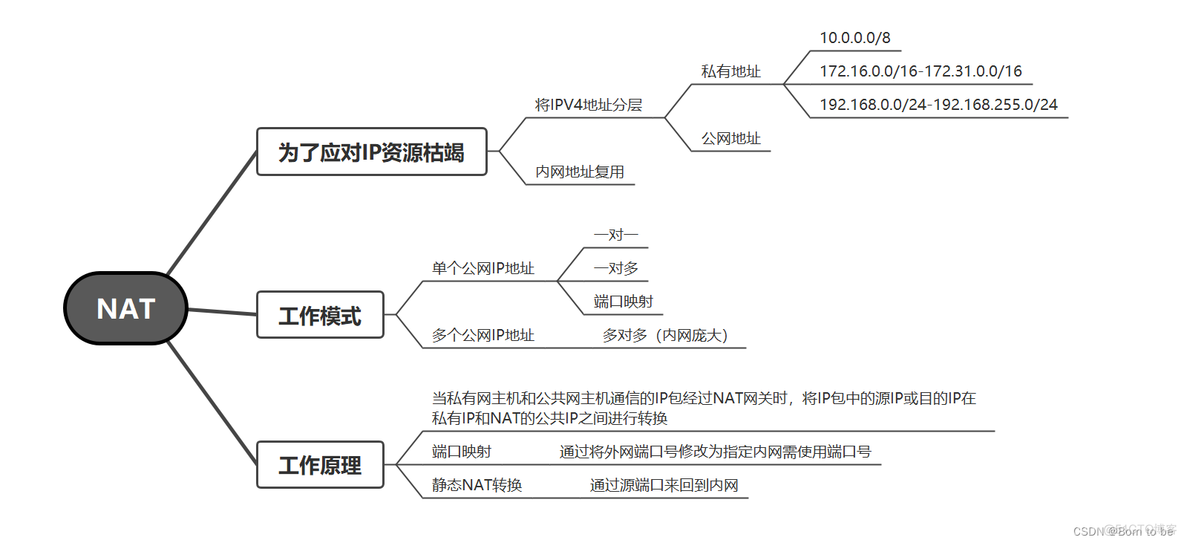 防火墙做镜像 防火墙做nat_防火墙做镜像