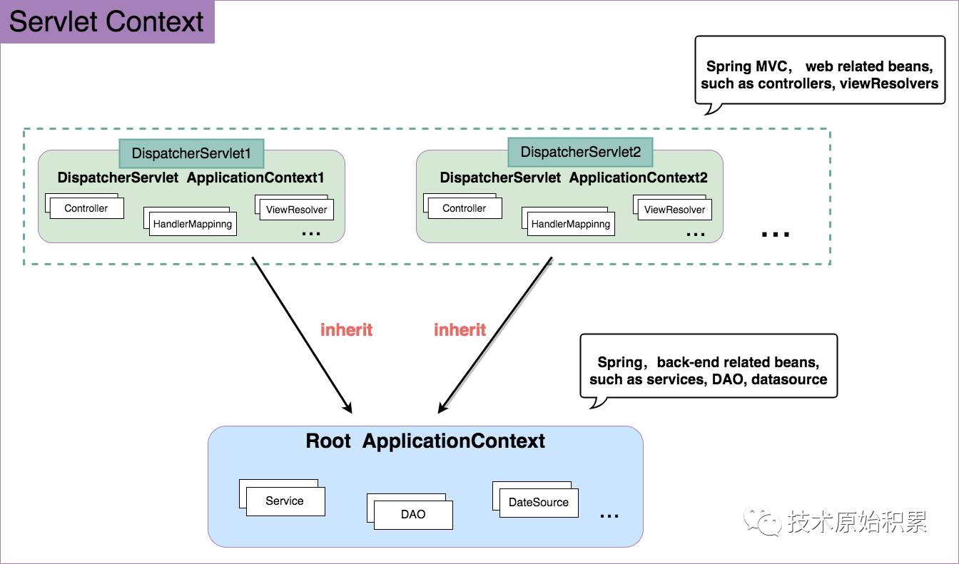 springmvc 视图解析器 前缀配置 springmvc视图解析器原理_MVC