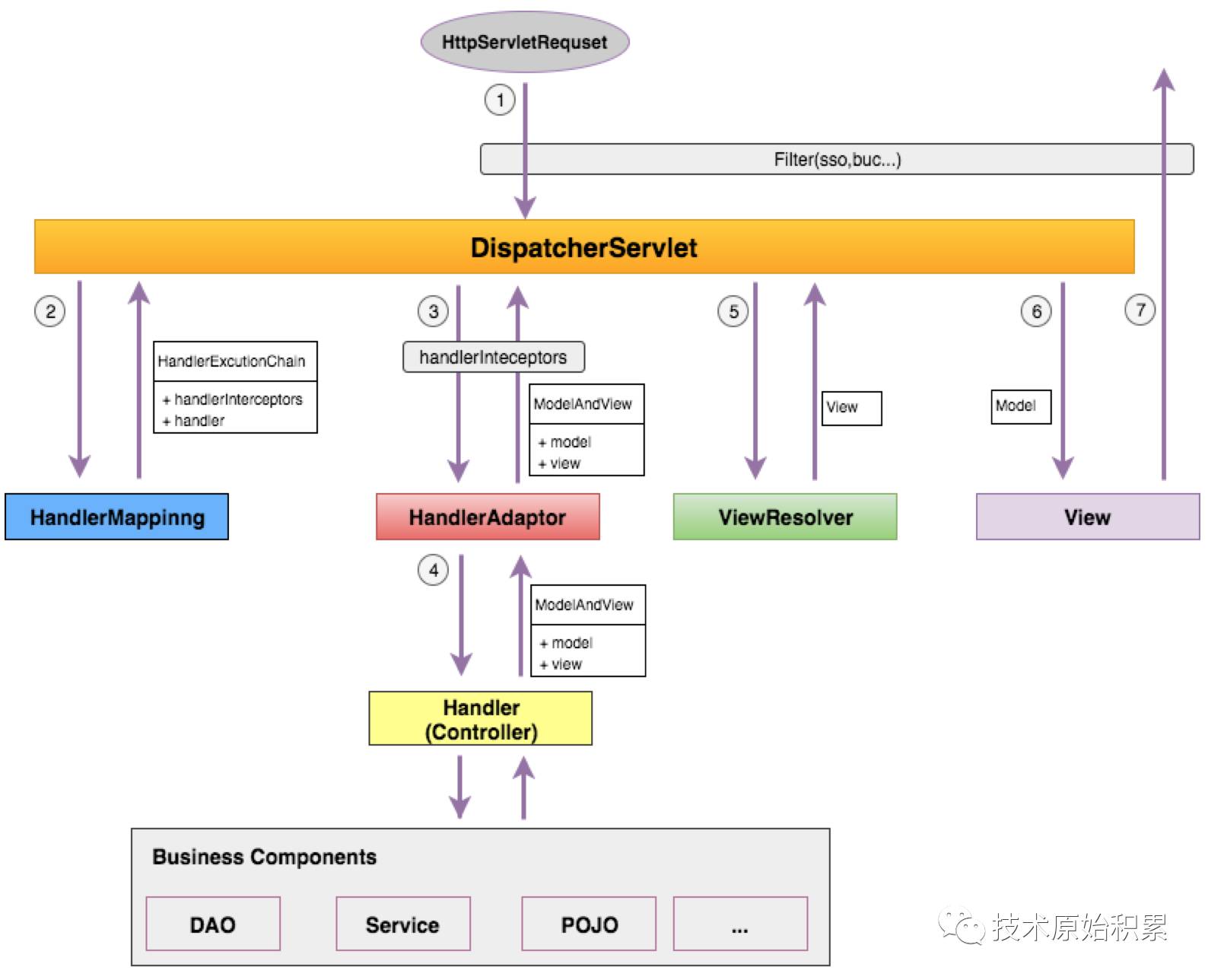 springmvc 视图解析器 前缀配置 springmvc视图解析器原理_xml_02