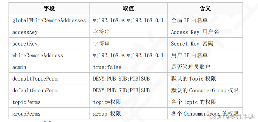 rocketmq namesrv 域名 rocketmq traceid_rocketmq_02