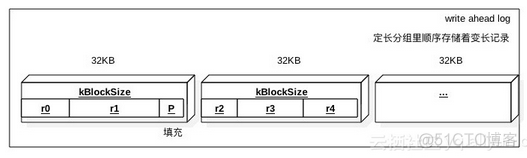 rockesdb 持久内存 优化 rocksdb 性能_数据_06