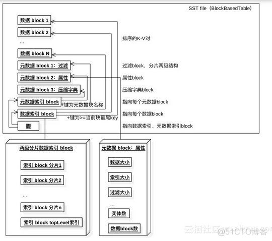 rockesdb 持久内存 优化 rocksdb 性能_rockesdb 持久内存 优化_07