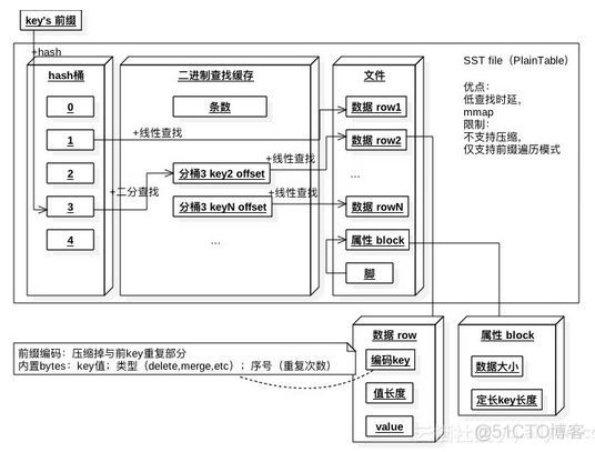 rockesdb 持久内存 优化 rocksdb 性能_数据文件_08