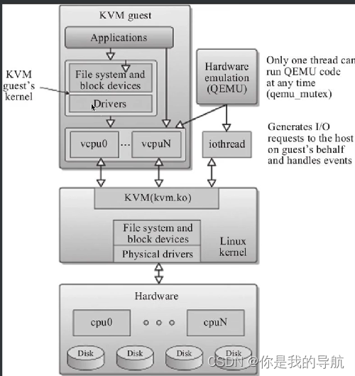 kvm vms 快照 kvm快照原理_虚拟化_02