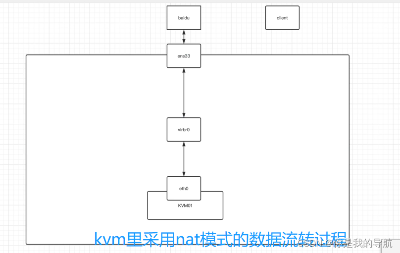 kvm vms 快照 kvm快照原理_虚拟化_04