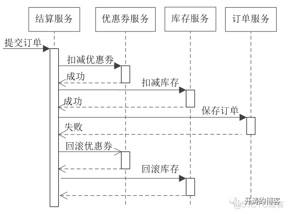 sql server 查询事务的回滚日志 sql事务回滚机制_回滚