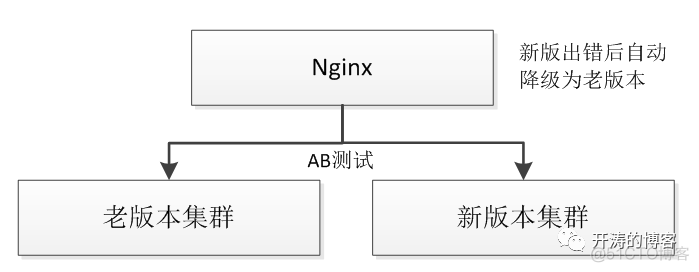 sql server 查询事务的回滚日志 sql事务回滚机制_新版本_02