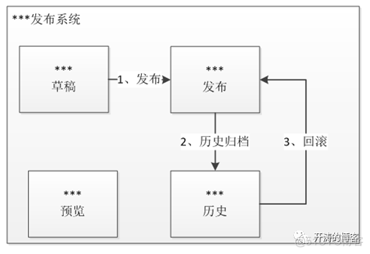 sql server 查询事务的回滚日志 sql事务回滚机制_新版本_03