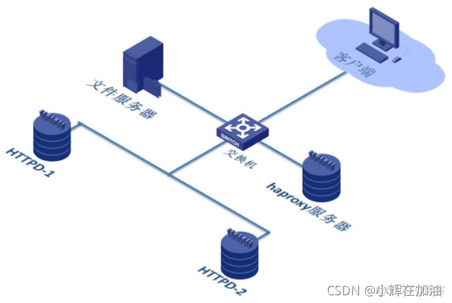 haproxy搭建集群 haproxy部署_haproxy_03