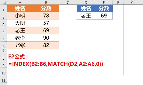 es 多条件等值匹配 多条件匹配index_vlookup两个条件匹配_03