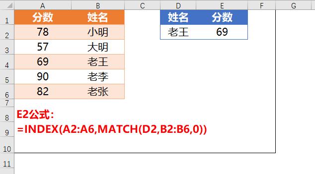 es 多条件等值匹配 多条件匹配index_数组_04