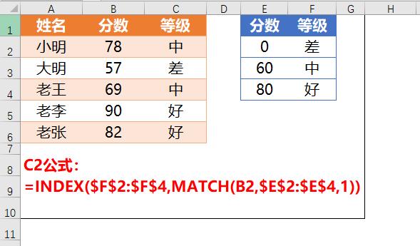 es 多条件等值匹配 多条件匹配index_数据_05