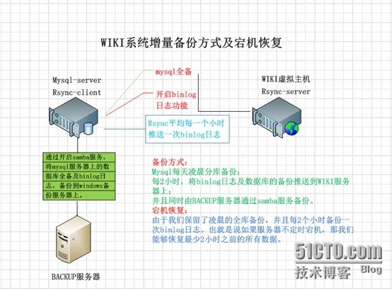 mysql宕机原因排查 日志 mysql数据库宕机怎么处理_mysql