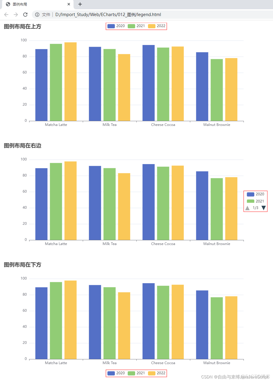 Devexpress chartcontrol Series图例 图例表例_echarts