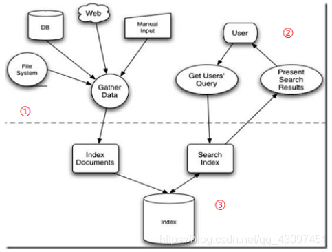 word文档 全文检索 ES word怎么全文检索_q全文检索