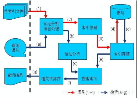 word文档 全文检索 ES word怎么全文检索_结构化_02