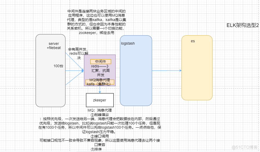 windows搭建elk收集nginx日志 elk收集tomcat日志_elk_02