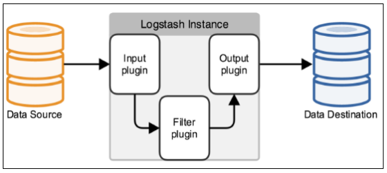 怎么在window中Logstash需要安装json_lines插件 logstash安装与配置_json