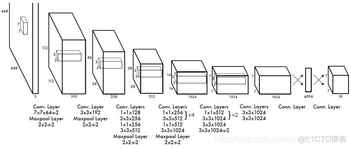 目标检测算法 labview 目标检测算法yolo_目标检测算法 labview_02