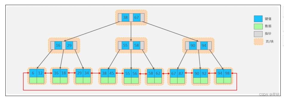 sql 语句索引 sqlyog索引_sql 语句索引_02