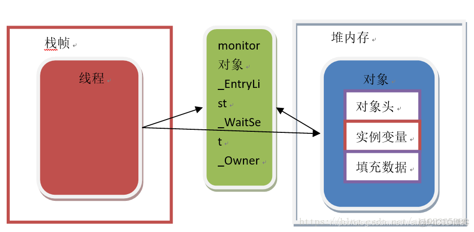 java synchronized操作 java synchronized详解_java_02