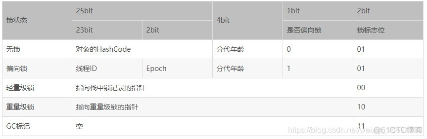 java synchronized操作 java synchronized详解_同步方法_06