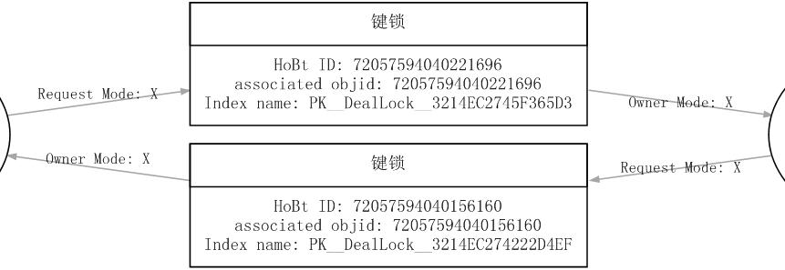 sqlserver监控sql语句 profiler sql server 监视_数据库_13